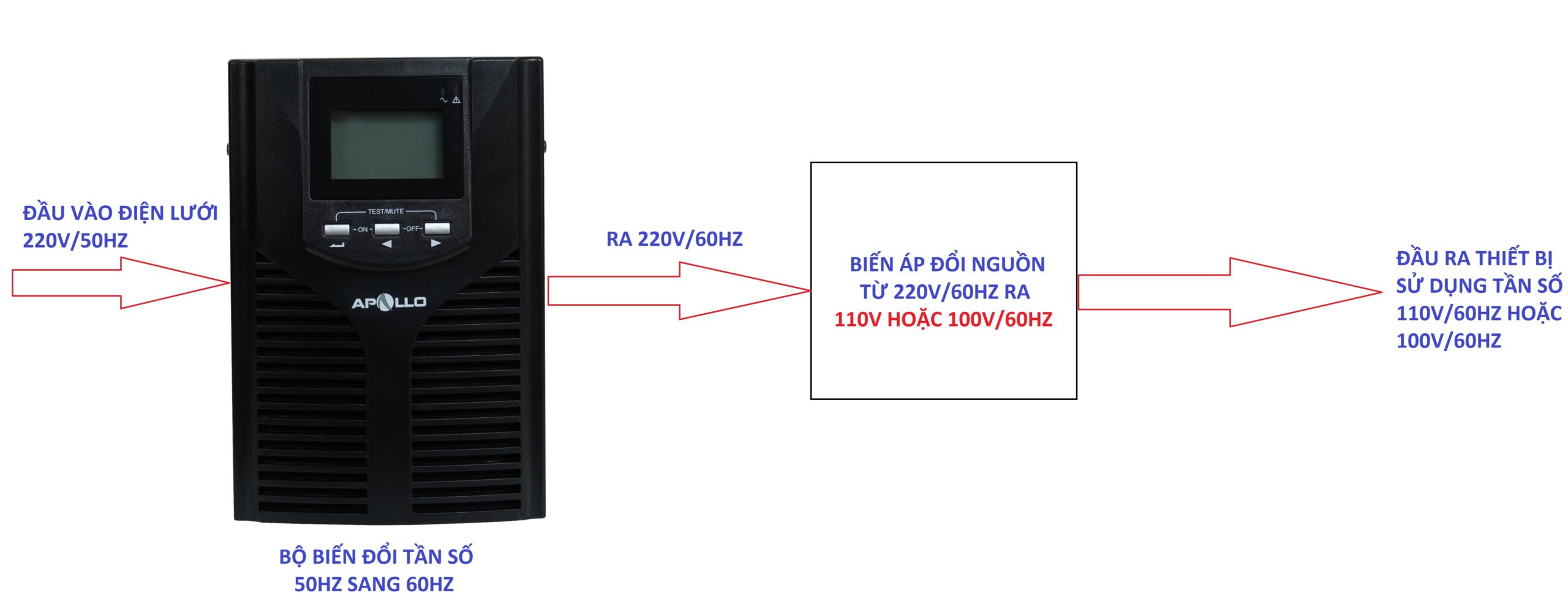 AP900 FC Frequency conversion 50hz 60hz scaled